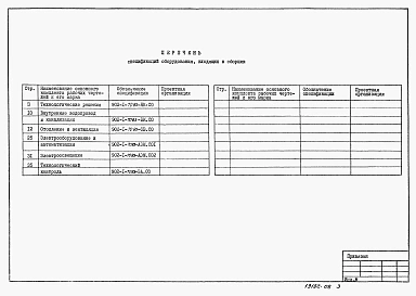 Альбом 8 Спецификации оборудования (из ТП 902-1-70.83)