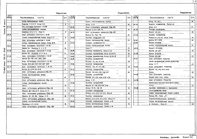Альбом 3 Часть 1, 2 Конструкции металлические    