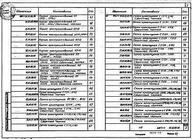 Часть ИЖ3.1-1 Панели перекрытий и покрытия.
