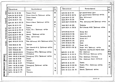 Альбом 2 Изделия заводского изготовления