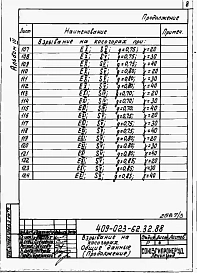 Альбом 3 Взрывание на косогорах. Дробление негабарита кумулятивными зарядами.