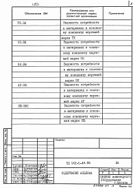 Альбом 7 Ведомости потребности в материалах    