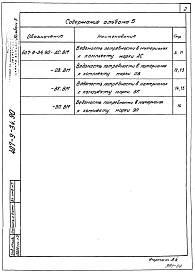 Альбом 5 Ведомости потребности в материалах    
