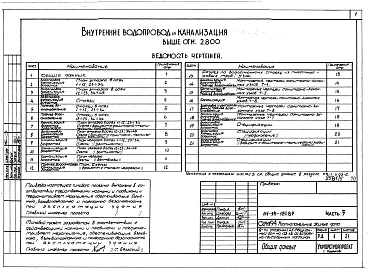Альбом 5 Архитектурн6о-строительные чертежи выше отм.2.800. Часть 2 Отопление и вентиляция выше отм.2.800 Раздел 2-1 С радиаторами и конвекторами. Часть 3 Водопровод и канализация выше отм.2.800. Часть 4 Газоснабжение. Часть 5 Электрооборудование выше отм