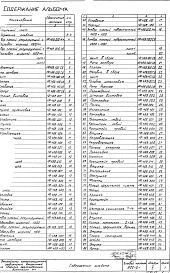 Альбом 5 Нестандартное оборудование.Затворы,сигнализатор уровня осадка и прочее.