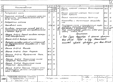 Альбом 4 Станции производительностью от 50 до 250 м3/час с насосами ЭЦВ 10, ЭЦВ 12, водомером ВВ-150 и дифманометром.(Часть 1 Строительные и технологические чертежи. Часть 2 Сметы).