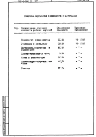 Альбом 7 Ведомость потребности в материалах