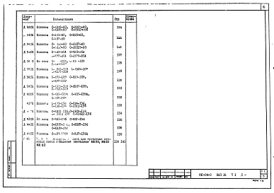 Выпуск 16 Часть 1 Многоэтажные железобетонные колонны сечением 300х300 мм и 300х350 мм для зданий до 4 этажей с высотой этажей 2,8 м. Арматурные изделия.