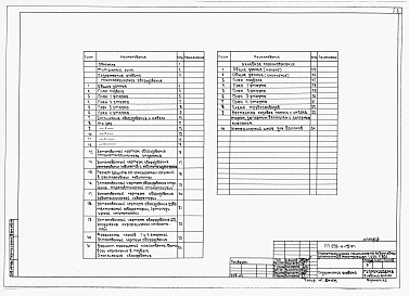 Альбом 3 Технологическое оборудование. Лечебное газоснабжение