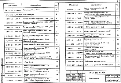  Выпуск 1 Панели толщиной 400 и 450 мм. Рабочие чертежи.