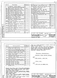 Альбом 4 Монтажные узлы и детали. Изделия железобетонные, деревянные, металлические