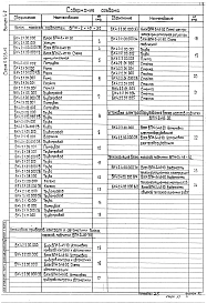 Выпуск 4-2 Блок насосов подпитки БПН-2х45-30. Рабочие чертежи