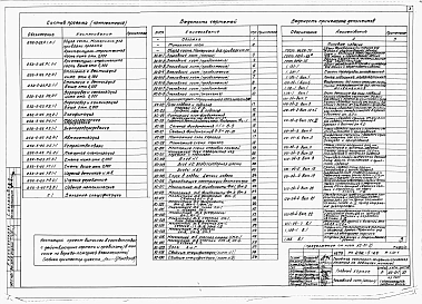 Альбом 0 Общая часть. Материалы для привязки проекта. Архитектурно-строительная часть ниже отм.0.000.     