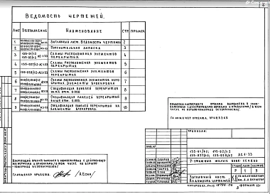 АС.1-33 Архитектурно-строительные чертежи выше отм.0.000. Конструктивный вариант сплошных панелей перекрытий шириной 3м с экономичным армированием  ненапрягаемой арматурой