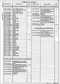 Выпуск 1-3  Блоки подпитки внутреннего контура БПНВК-2х90-85. Рабочие чертежи