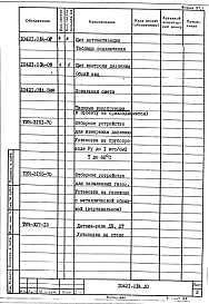 Альбом 5 Автоматизация. Устройство нагревательное с тележкой для сушки и нагрева литейных ковшей емкостью до 16 т на газе. Рабочая документация