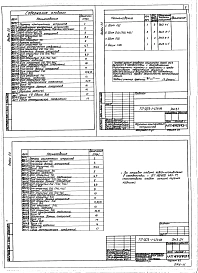 Альбом 5.2 Котельная. Электротехническая часть. Задание заводу-изготовителю на низковольтные комплектные устройства.