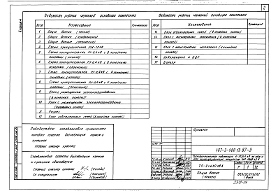 Альбом 4 Электрооборудование ТП-2х630 кВ-А (из т.п. 407-3-480.13.87)