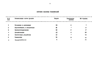 Альбом 4  Заказные спецификации     
