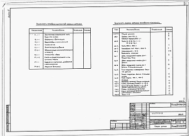 Альбом 3 Изделия заводского изготовления.   
