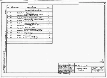 Альбом 2. Изделия заводского изготовления.