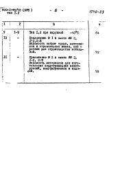 Альбом 18 Типы 1,2. Сметы и экономическая часть. Здание с кирпичными стенами