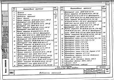 Часть 10 Раздел 10.3-3 Панели покрытия. п1