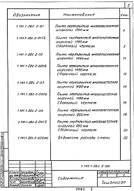  Выпуск 2 Плиты перекрытий с круглыми пустотами длиной 2860 и 2260 мм, шириной 1790, 1490, 1190 и 990 мм для строительства в районах сейсмичностью 8 баллов. Рабочие чертежи