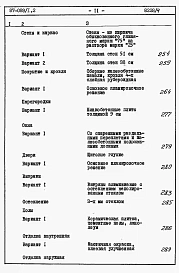 Альбом 7 Часть 8.85 раздел 8.1.87 Сметы на блок-секцию со встроенно-пристроенным магазином книги 1, 2