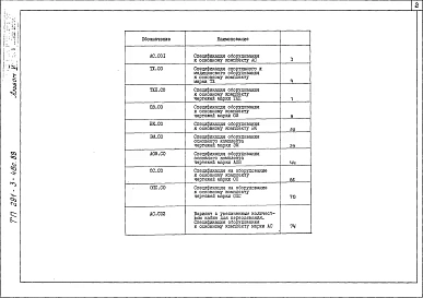 Альбом 5 Спецификации оборудования     