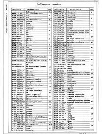 Альбом 5 Оборудование технологическое. Рабочие чертежи 