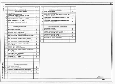 Альбом 5 Архитектурные решения. Конструкции железобетонные. Конструкции металлические. Отопление и вентиляция. Внутренние водопровод и канализация 