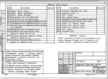 Альбом ВКГ.3 Водопровод и канализация, водостоки, газопровод