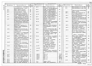 Альбом 8  Часть 1 и 2 Технологические решения Часть 1 Отопление и вентиляция. Тепломеханическая часть. Водопровод и канализация. Электротехническая часть. Связь и сигнализация.