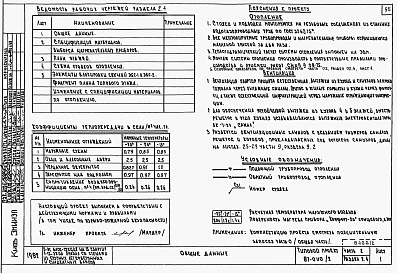 Альбом 2 Часть 1.86, 2,3,4,5,6 Архитектурно-строительные чертежи, отопление и вентиляция, водоснабжение и канализация, газоснабжение, электрооборудование, связь и сигнализация выше отм.0.000 