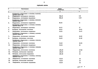 Альбом 7 Спецификация оборудования (из ТП 902-4-7.83)    