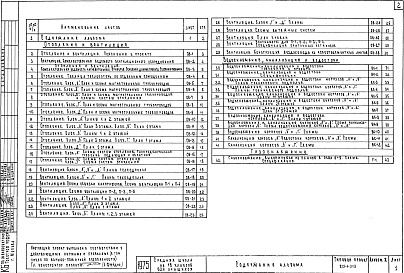 Альбом 2  Санитарно-технические чертежи    