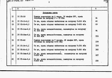 Альбом 7  Сметы и ведомости потребности в материалах.  Книги 1 и 2