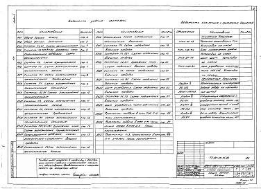 Альбом 4 Автоматизация сантехустройств