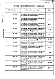 Альбом 6 Ведомости потребности в материалах    