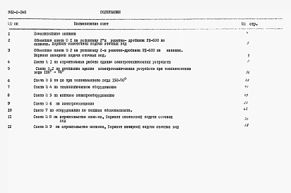 Альбом 2 Сметы