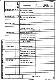 Альбом 6 Автоматизация. Стенд для сушки и нагрева монорельсовых ковшей емкостью 400 кг на газе. Рабочая документация