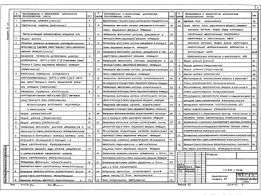 Альбом 7 Автоматизация технологических процессов. Автоматизация внутреннего водопровода и канализации Части 1, 2.  Автоматизация отопления и вентиляции  