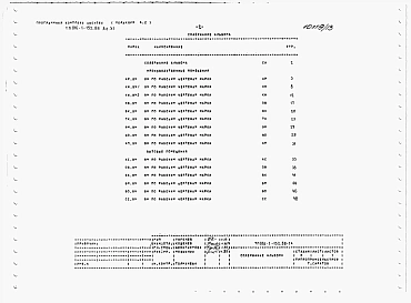 Альбом 11 Ведомости потребности в материалах