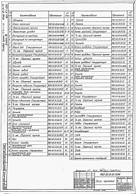 Альбом 6 Кранбалка радиальная грузоподъемностью 10 т, пролетом 10,2 м