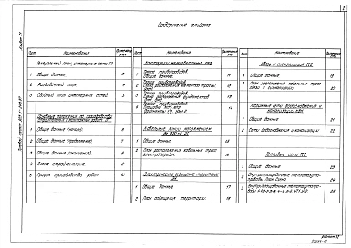 Альбом 7.1 Металлоконструкции КТАНа-0,8УГ (из ТП 903-1-210.84).