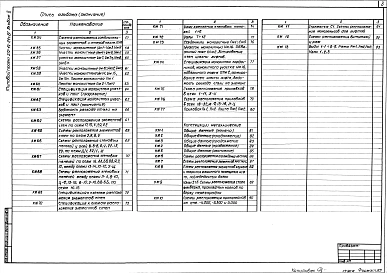 Альбом 2 Конструкции железобетонные, металлические