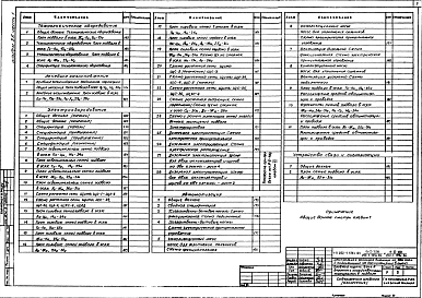Альбом 26 Архитектурные решения, конструкции железобетонные. Отопление и вентиляция, водопровод и канализация. Технологическое оборудование. Лечебное газоснабжение. Электрооборудование. Автоматизация. Связь и сигнализация Часть 1, 2