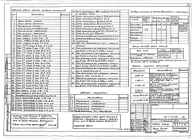 Альбом 4 Водопровод и канализация
