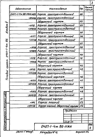 Альбом 2 Индустриальные строительные изделия